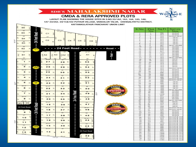 SDBs Mahalakshmi Nagar