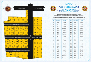 738 Sq.Ft Land for sale in Perungalathur